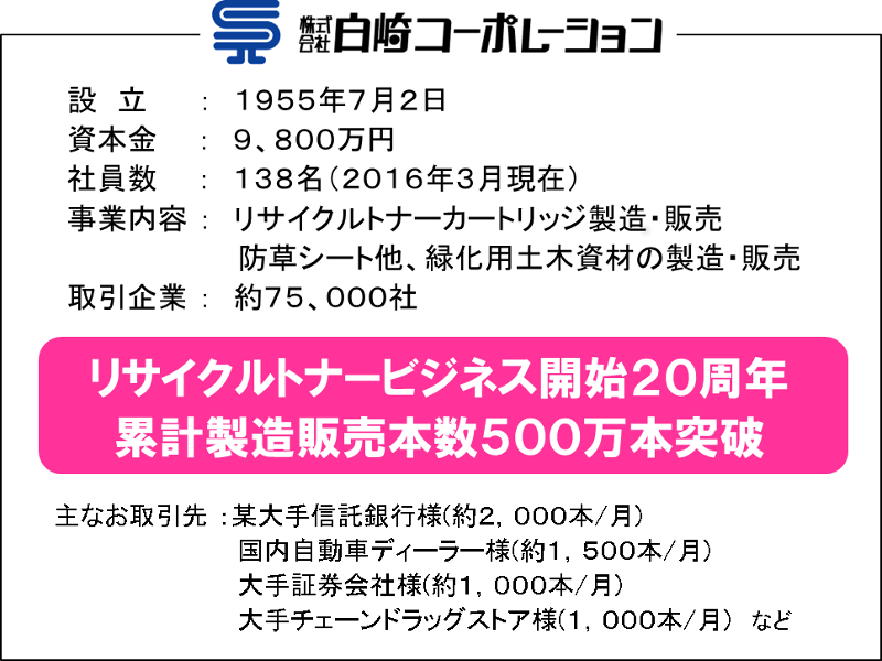 白崎コーポレーションはリサイクルトナービジネス開始２０周年！累計製造販売本数５００万本突破！