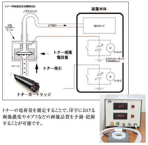 吸引式帯電特性測定