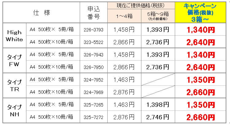 コピー用紙キャンペーン価格