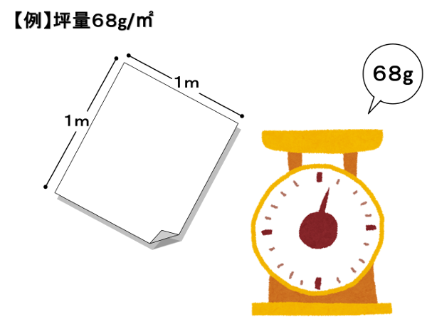 坪量とは？